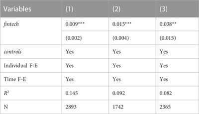 How fintech affects financial sustainability in the electric power industry?—evidence from Chinese companies